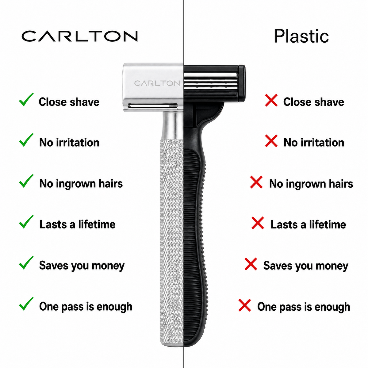 RAZOR