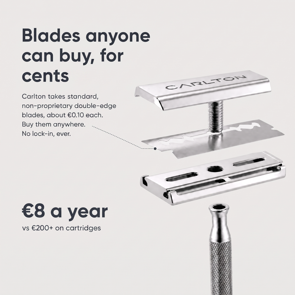 Carlton blades from 0.10 euro each, 8 euro a year versus 200 euro on cartridges