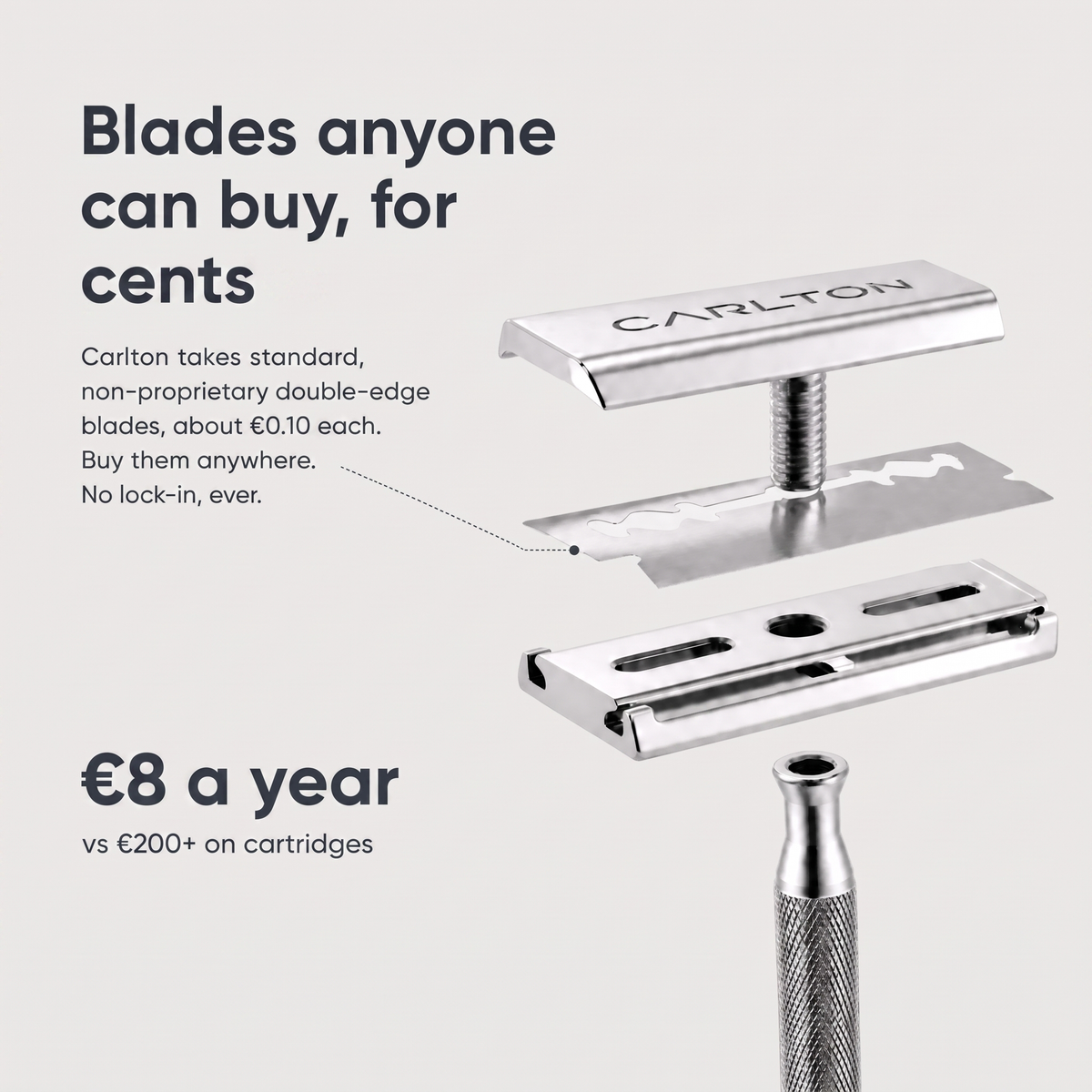 Carlton blades from 0.10 euro each, 8 euro a year versus 200 euro on cartridges