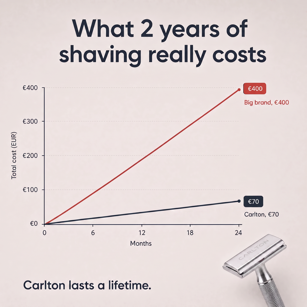What 2 years of shaving really costs, Carlton 70 euro versus big brand 400 euro
